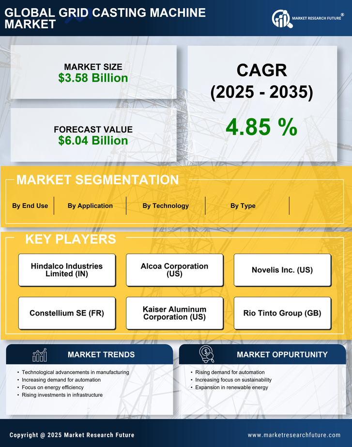 Grid Casting Machine Market Research Report — Global Forecast till 2035 Infographic