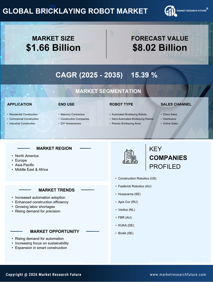 Bricklaying Robot Market Research Report — Global Forecast till 2035 Infographic