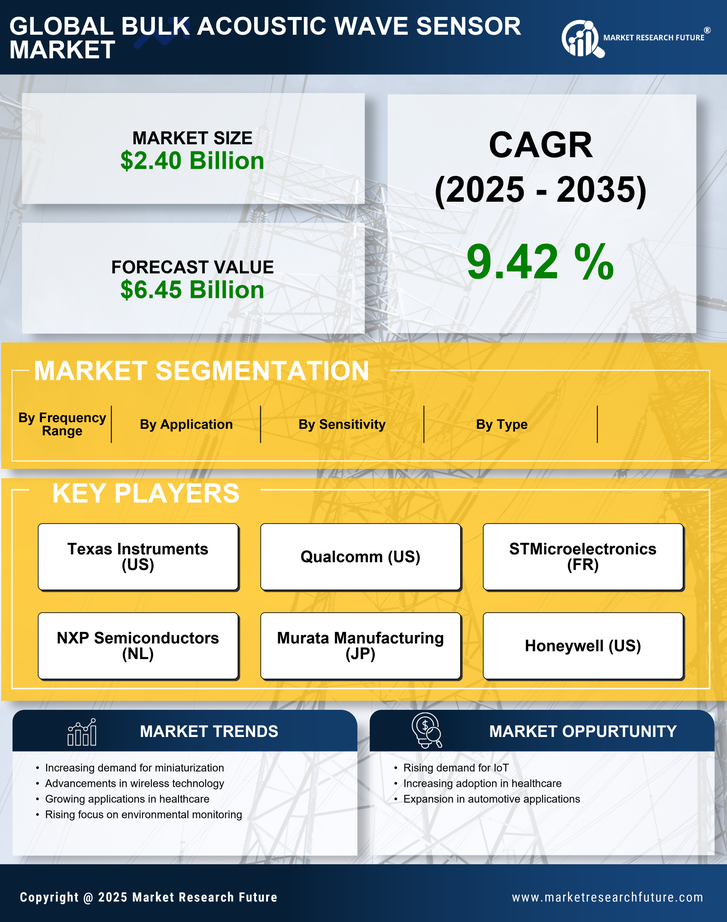 Bulk Acoustic Wave Sensor Market Research Report — Global Forecast till 2035 Infographic