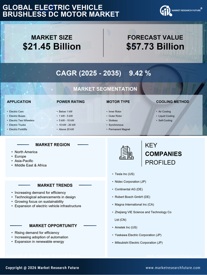 Electric Vehicle Brushless DC Motor Market Research Report - Forecast till 2035 Infographic