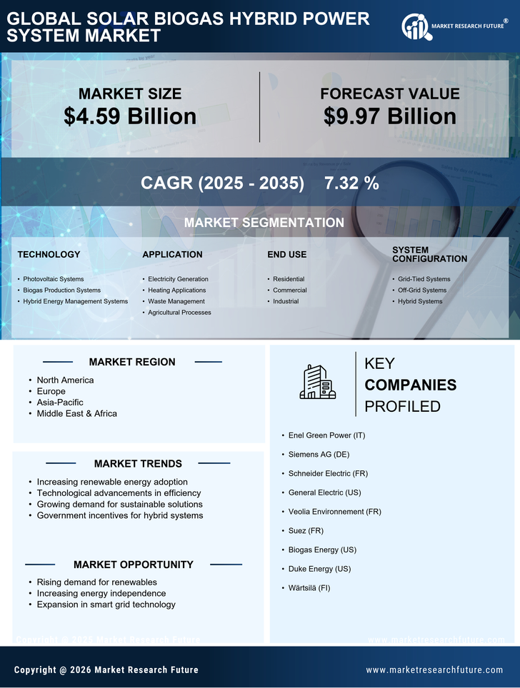 Solar Biogas Hybrid Power System Market Research Report - Global Forecast till 2035 Infographic