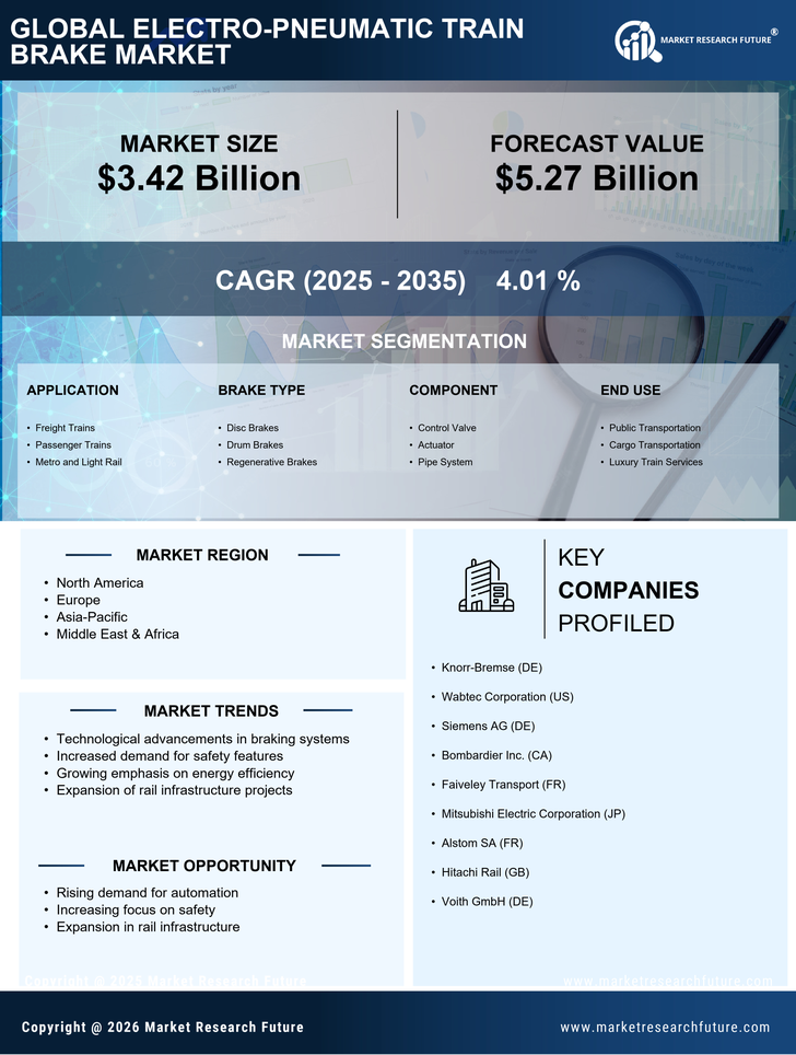 Electro Pneumatic Train Brake Market Research Report — Global Forecast till 2035 Infographic
