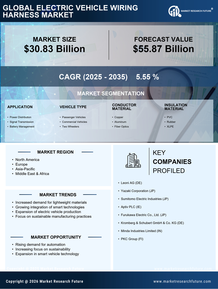 Electric Vehicle Wiring Harnes Market Research Report — Global Forecast till 2035 Infographic