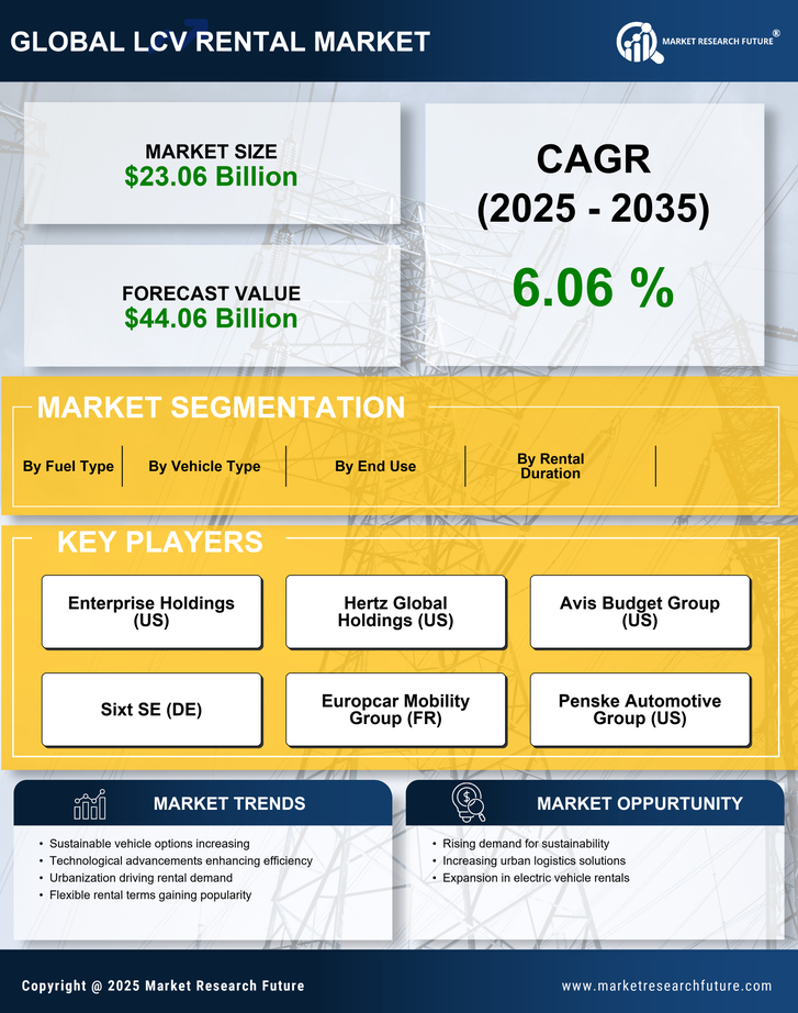 LCV Rental Market Research Report — Global Forecast till 2035 Infographic