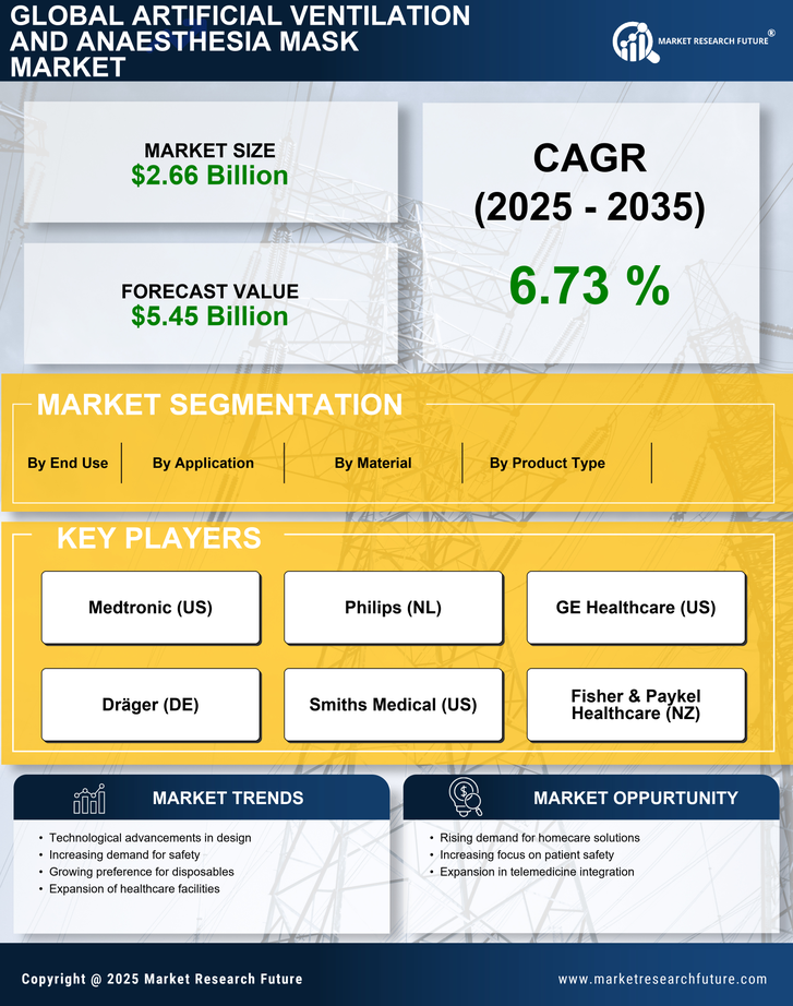 Artificial Ventilation and Anaesthesia Mask Market Research Report Forecast Till 2035 Infographic