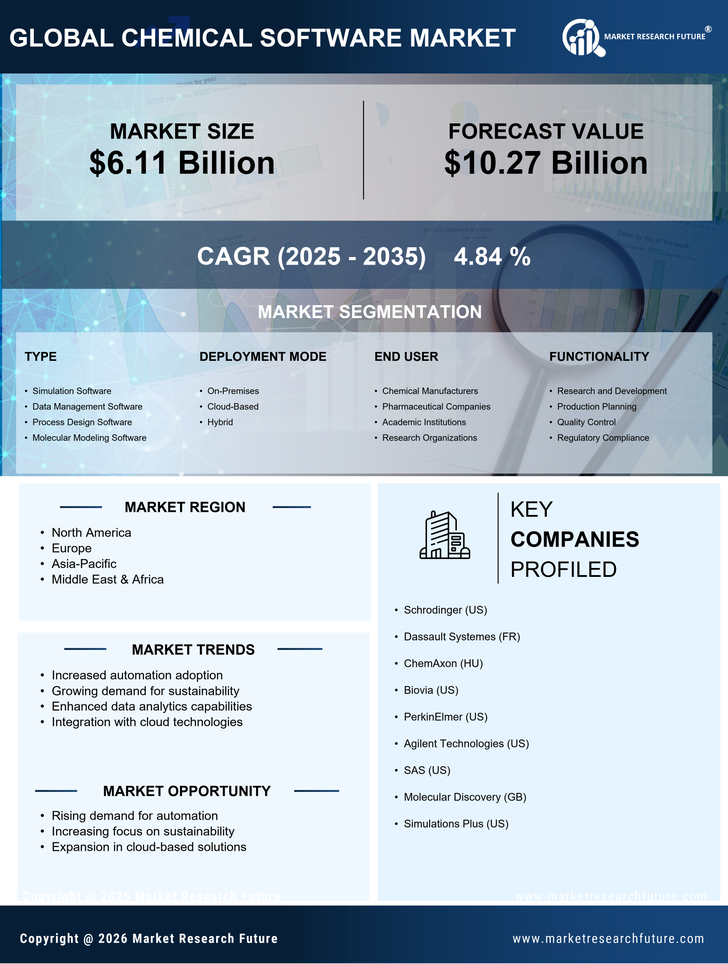 Chemical Software Market Research Report - Global Forecast till 2035 Infographic