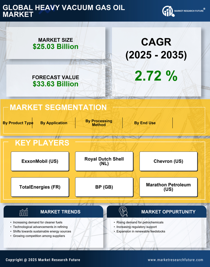 Heavy Vacuum Gas Oil Market Research Report — Global Forecast till 2035 Infographic