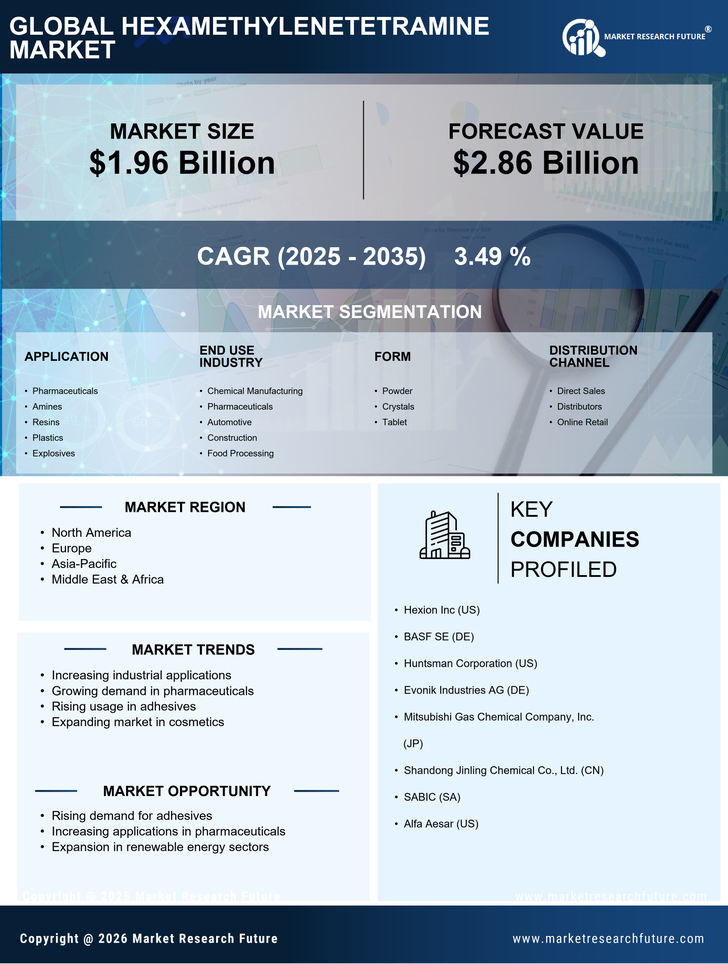 Hexamethylenetetramine Market Research Report — Global Forecast till 2035 Infographic