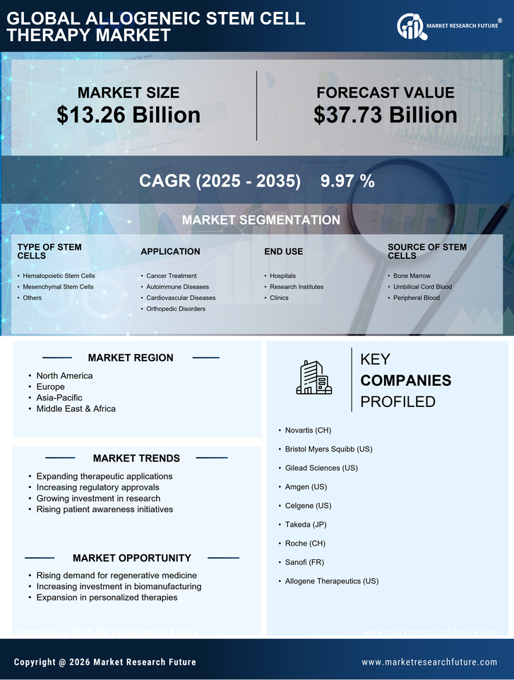 Allogeneic Stem Cell Therapy Market Research Report – Forecast to 2035 Infographic