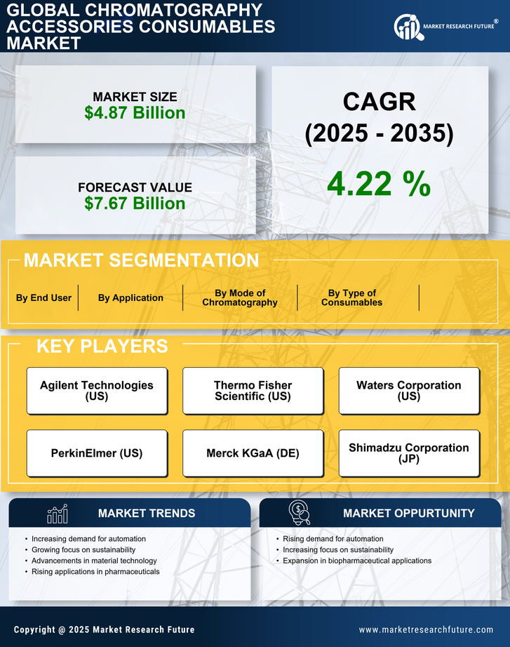 Chromatography Accessories Consumable Market Research Report - Global Forecast by 2035 Infographic