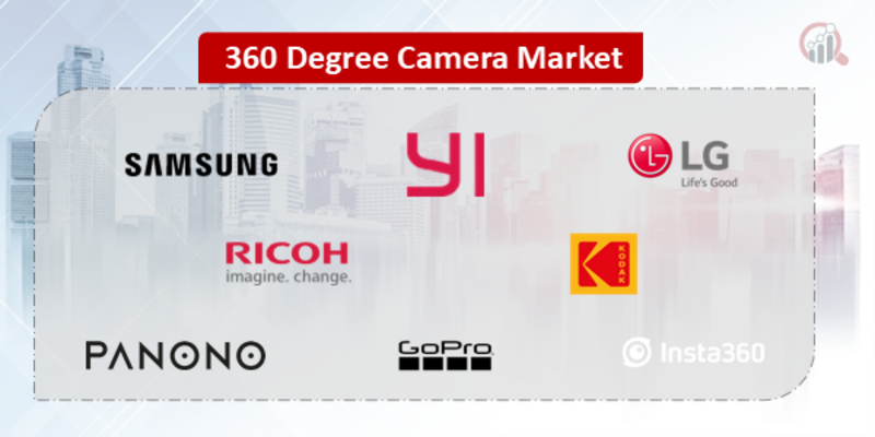 360 Degree Camera Companies