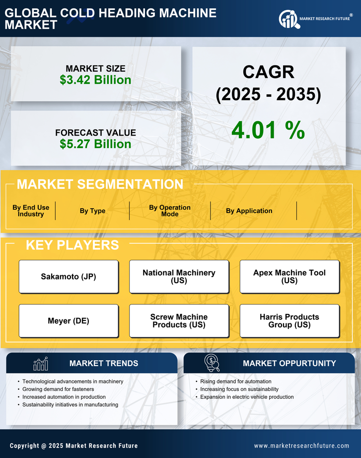 Cold Heading Machine Market Research Report — Global Forecast till 2035 Infographic
