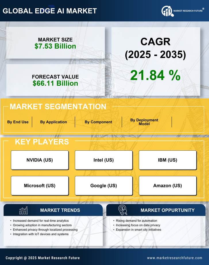 Edge AI Market Research Report - Global Forecast till 2035 Infographic