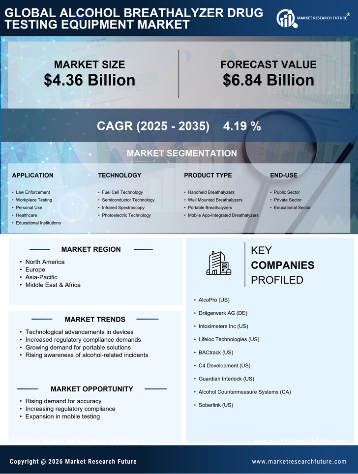 Alcohol Breathalyzer Drug Testing Equipment Market Research Report — Global Forecast till 2035 Infographic