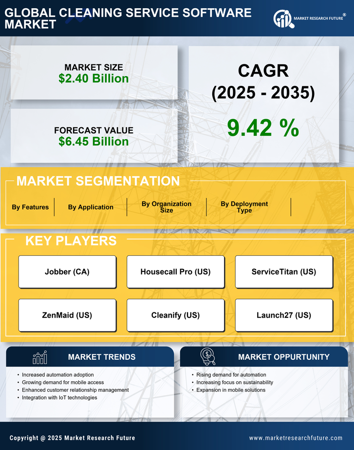 Cleaning Service Software Market Research Report - Forecast Till 2035 Infographic