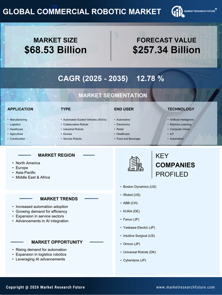 Commercial Robotic Market Research Report - Forecast till 2035 Infographic