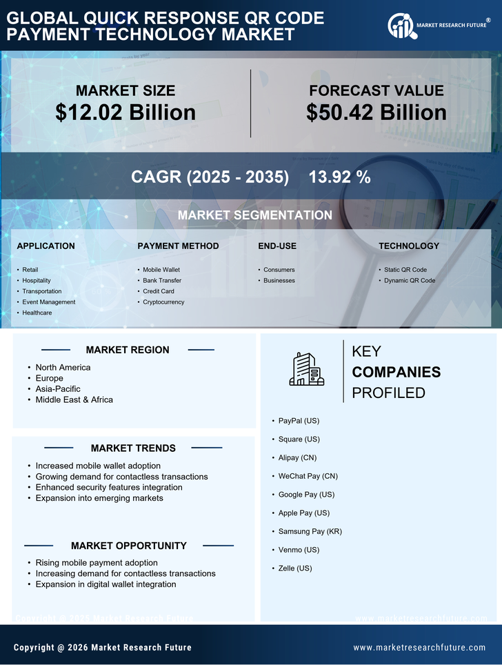 Quick Response QR Code Payment Technology Market Research Report — Global Forecast till 2035 Infographic