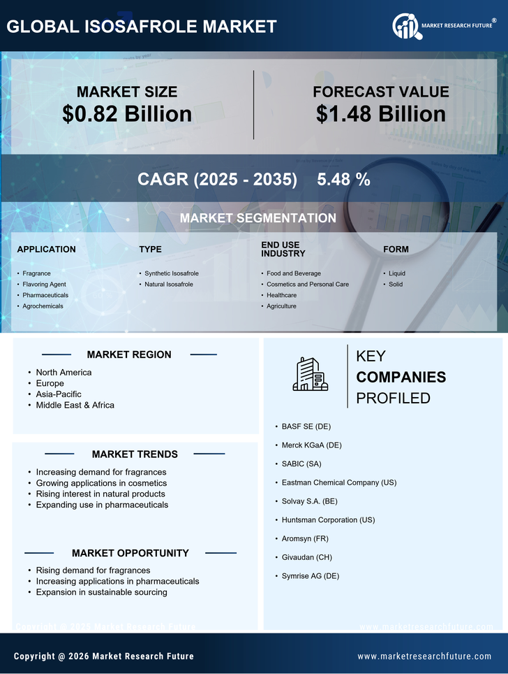 Isosafrole Market Research Report - Global Forecast by 2035 Infographic