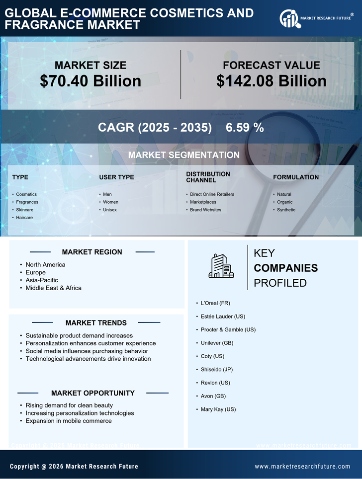 E-Commerce Cosmetics and Fragrance Market Research Report - Global Forecast to 2035 Infographic