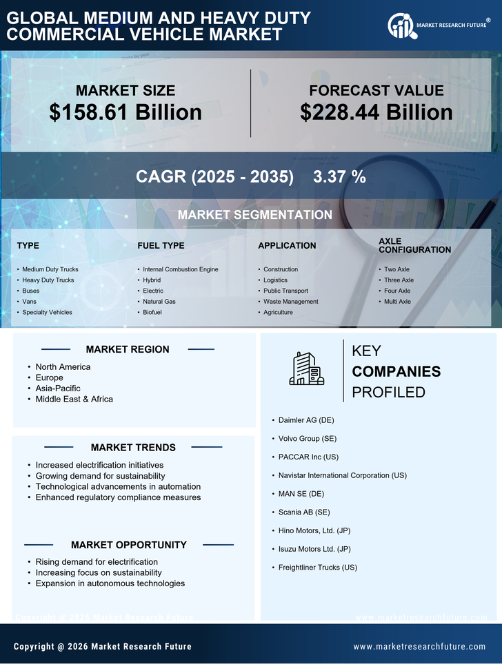 Medium and Heavy Duty Commercial Vehicle Market Research Report - Global Forecast to 2035 Infographic