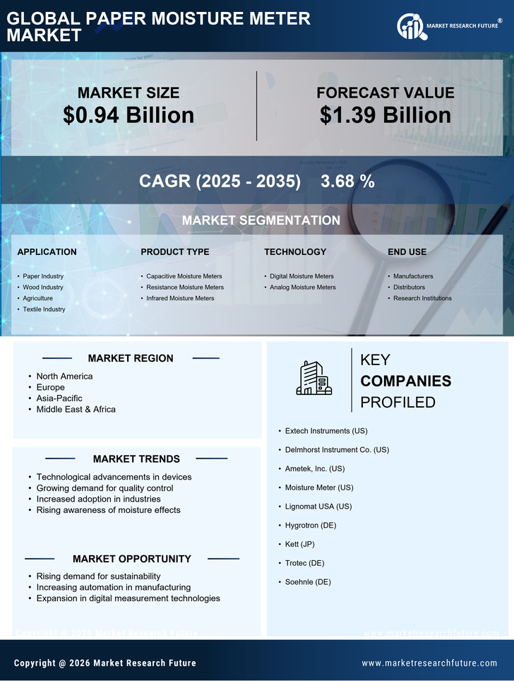 Paper Moisture Meter Market Research Report - Forecast to 2035 Infographic