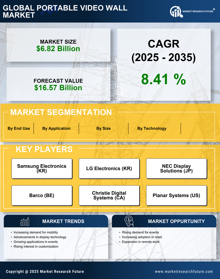 Portable Video Wall Market Research Report - Global Forecast till 2035 Infographic