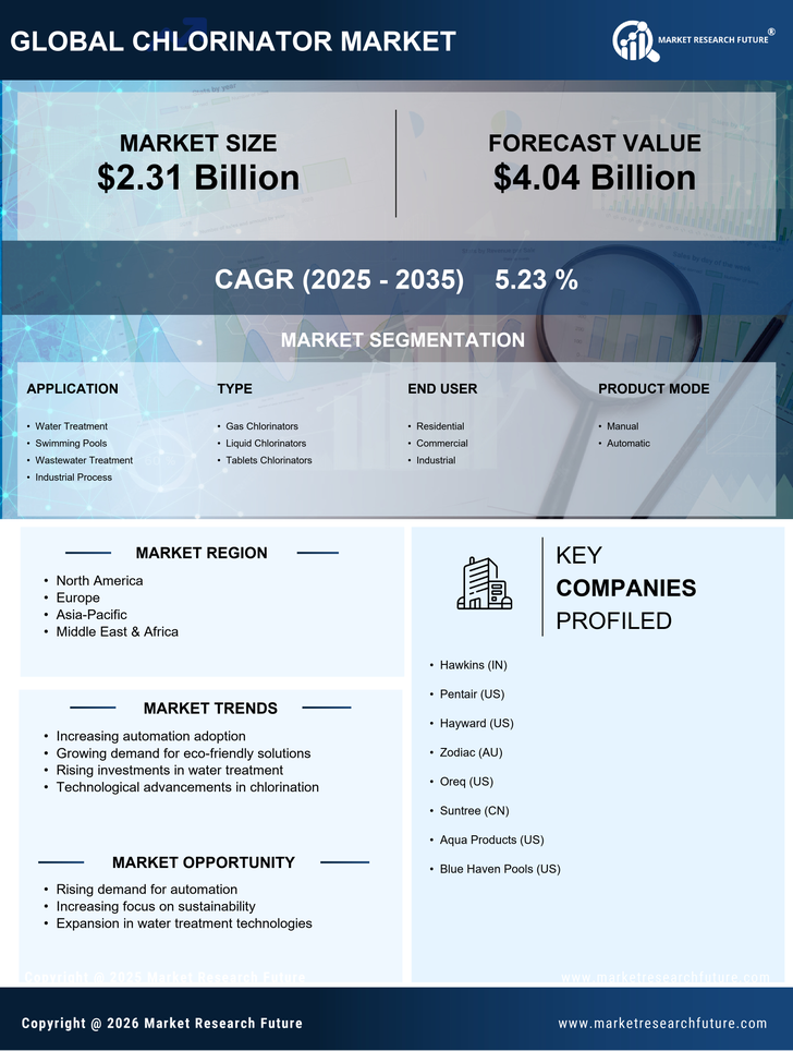 Chlorinator Market Research Report - Global Forecast till 2035 Infographic