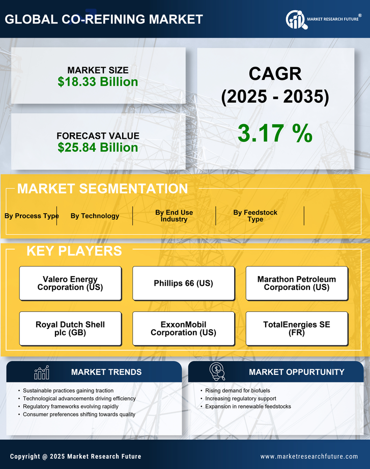 Co Refining Market Research Report - Global Forecast till 2035 Infographic