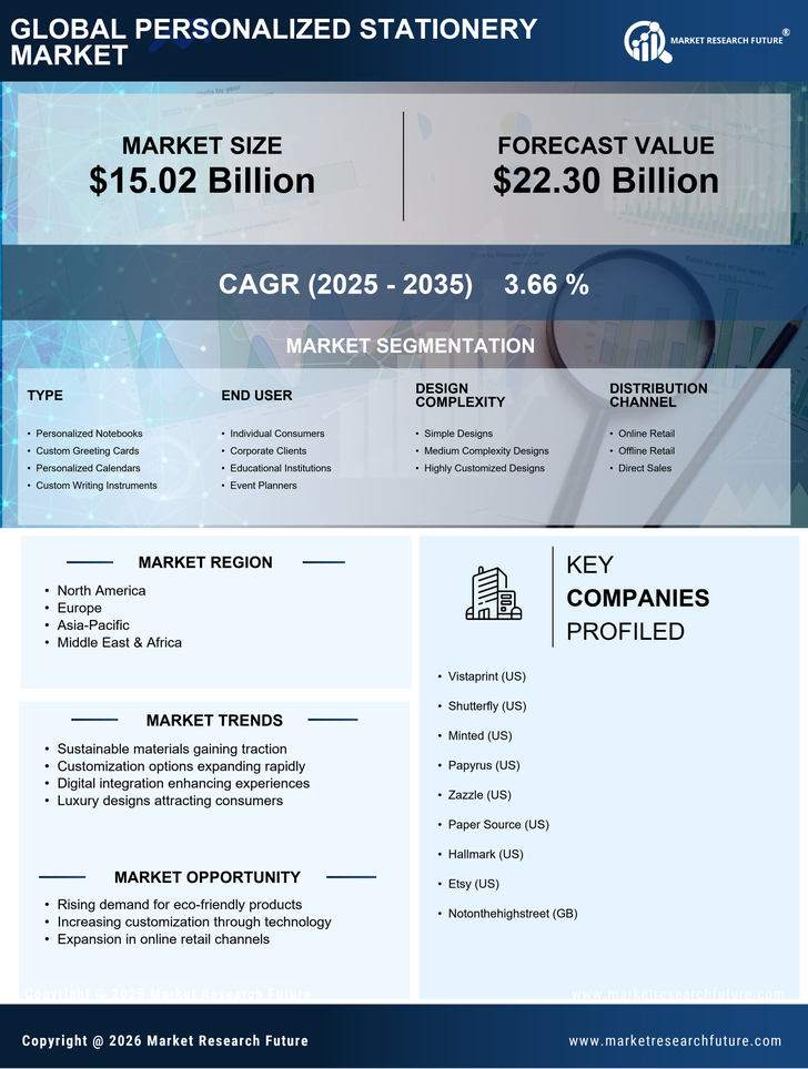 Personalized Stationery Market Research Report — Global Forecast till 2035 Infographic