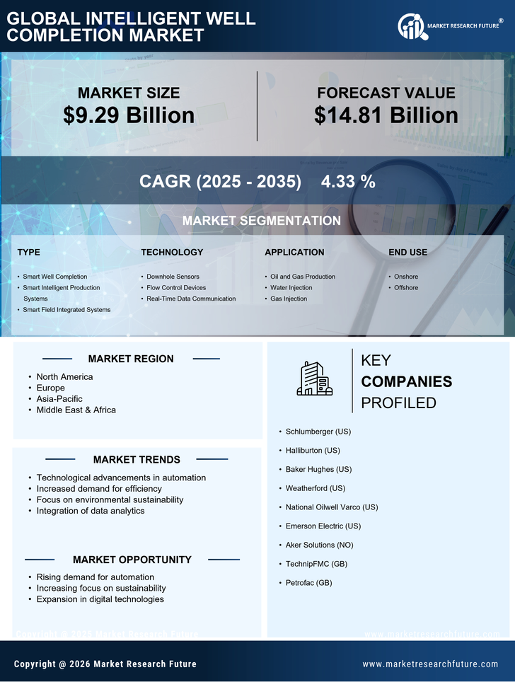 Intelligent Well Completion Market Research Report - Global Forecast till 2035 Infographic