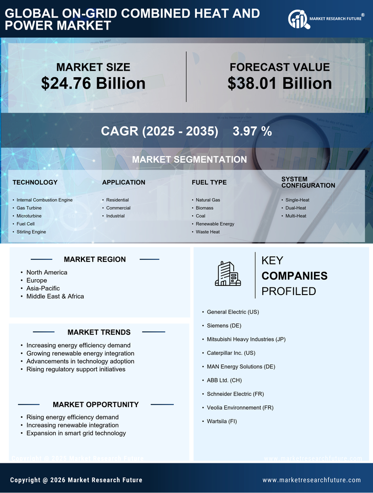 On Grid Combined Heat And Power Market Research Report — Global Forecast till 2035 Infographic