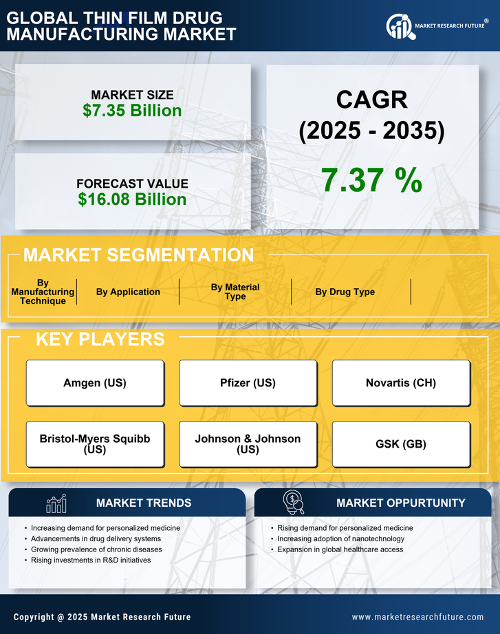 Thin Film Drug Manufacturing Market Research Report — Global Forecast till 2035 Infographic