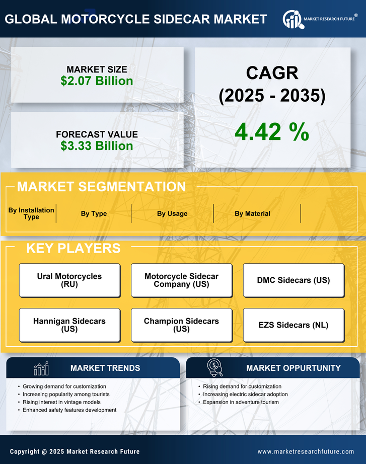 Motorcycle Sidecar Market Research Report- Global Forecast till 2035 Infographic