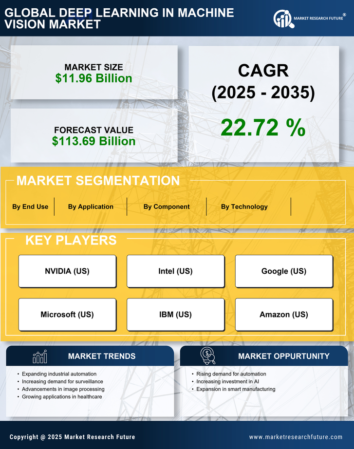 Deep Learning in Machine Vision Market Research Report - Forecast Till 2035 Infographic