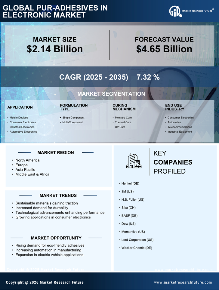 PUR-Adhesives in the Electronic Market Research Report — Global Forecast till 2035 Infographic