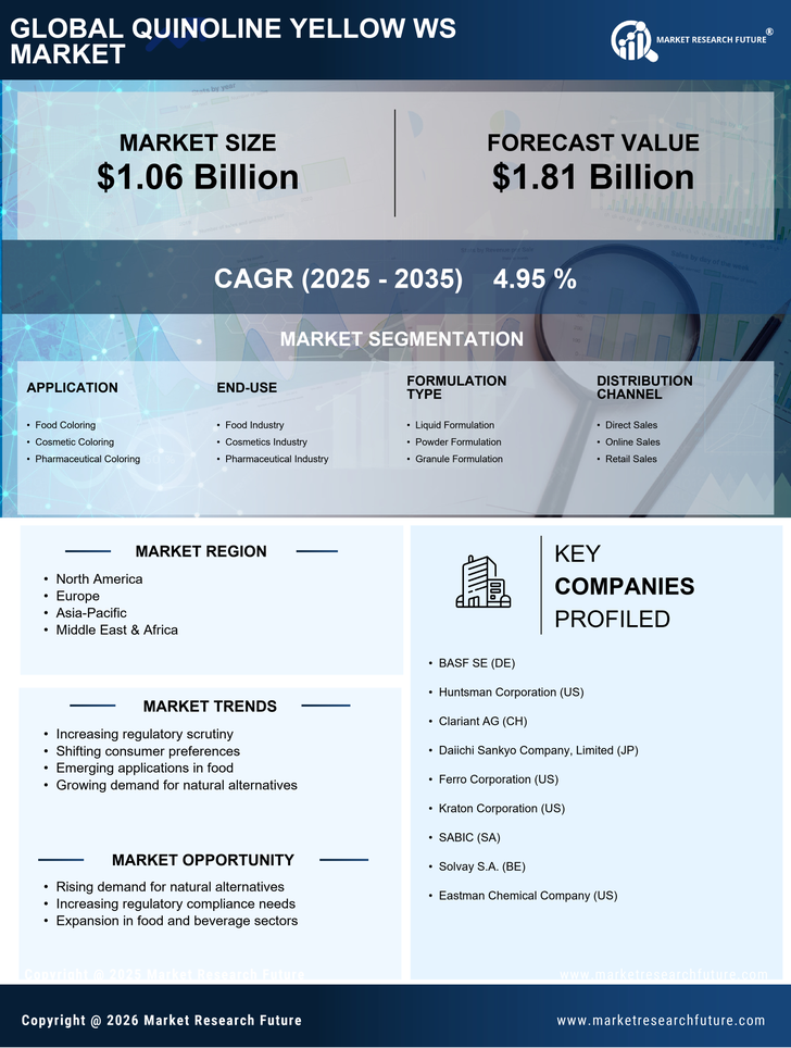 Quinoline Yellow WS Market Research Report — Global Forecast till 2035 Infographic