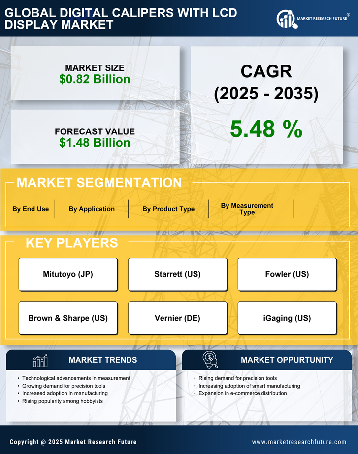Digital Calipers With Lcd Display Market Research Report - Global Forecast to 2035 Infographic