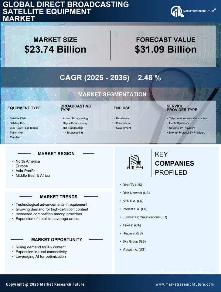 Direct Broadcasting Satellite Equipment Market Research Report - Global Forecast till 2035 Infographic