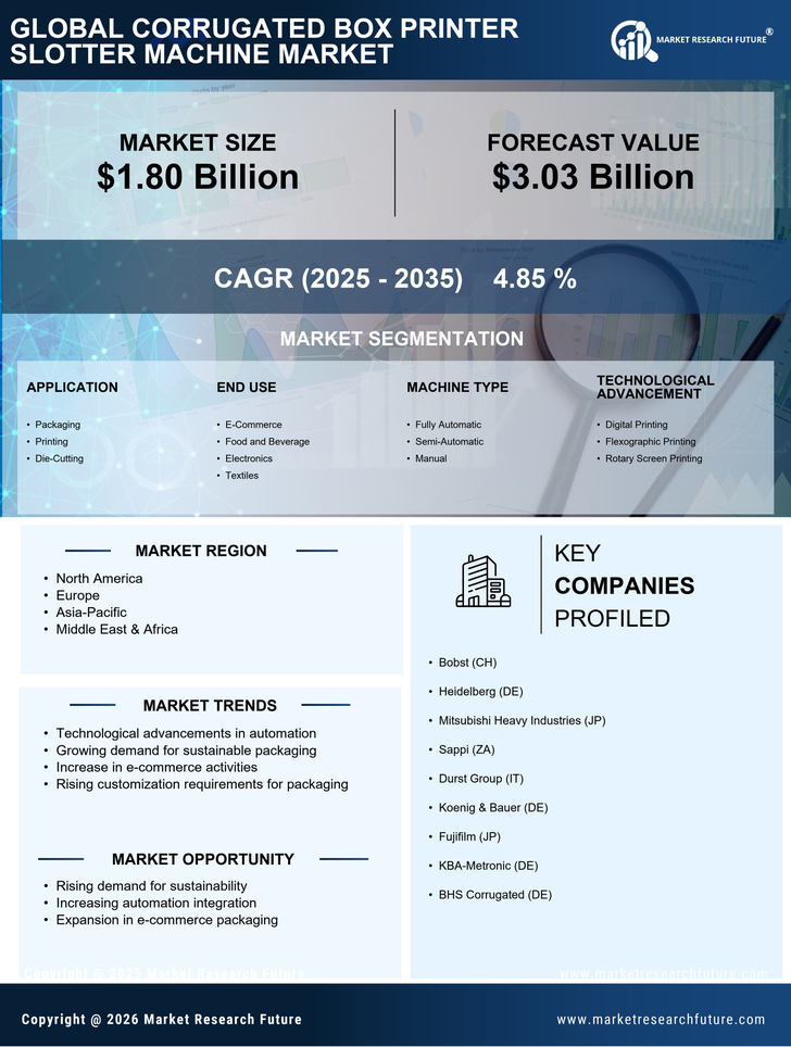Corrugated Box Printer Slotter Machine Market Research Report - Global Forecast by 2035 Infographic