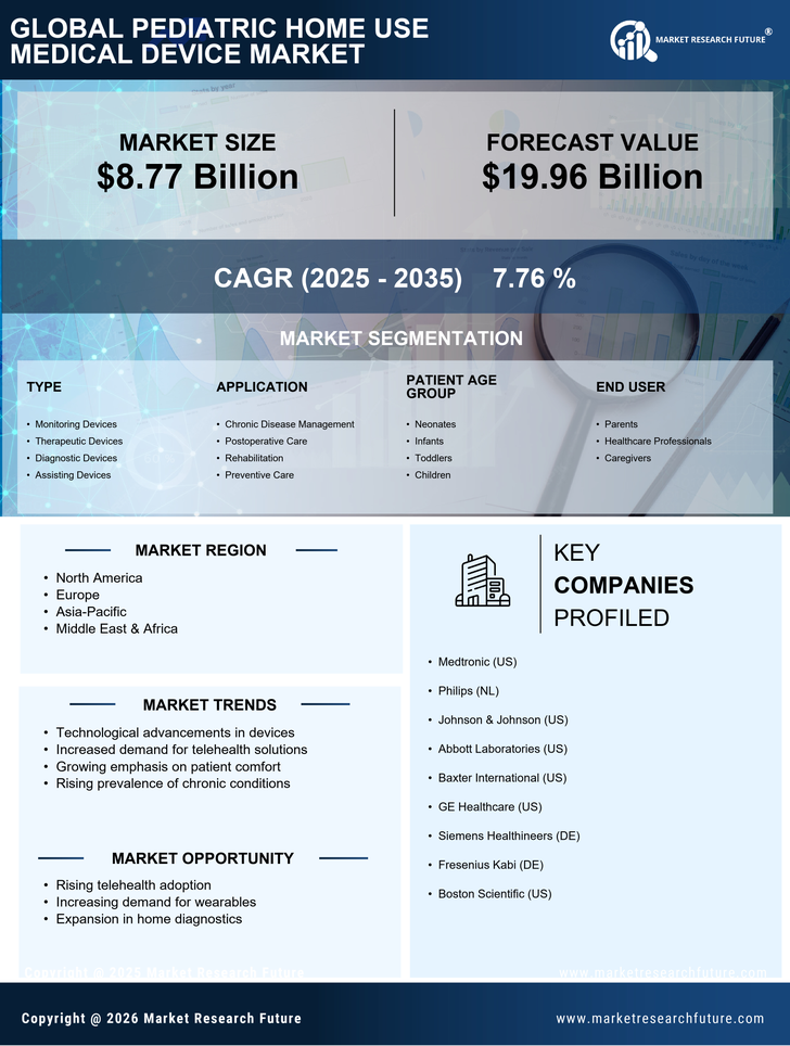 Pediatric Home Use Medical Device Market Research Report — Global Forecast till 2035 Infographic