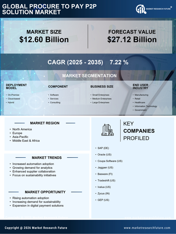 Procure to Pay P2P Solution Market Research Report - Forecast To 2035 Infographic
