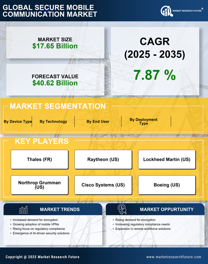 Secure Mobile Communication Market Research Report - Forecast To 2035 Infographic