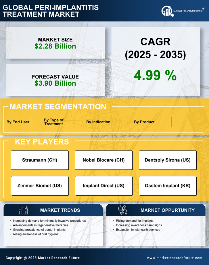 Peri-implantitis Treatment Market Research Report — Global Forecast till 2035 Infographic
