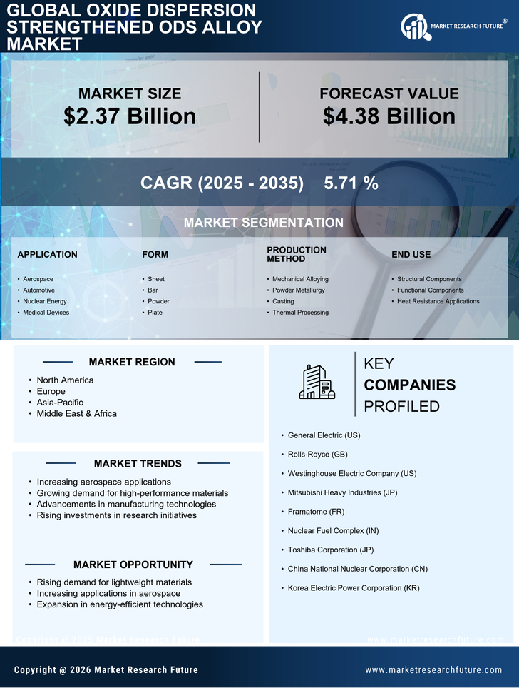 Oxide Dispersion Strengthened ODS Alloy Market Research Report — Global Forecast till 2035 Infographic