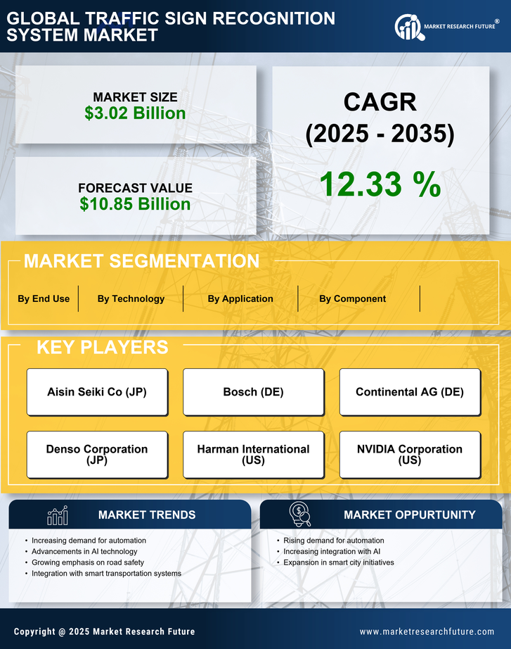 Traffic Sign Recognition System Market Research Report - Global Forecast till 2035 Infographic
