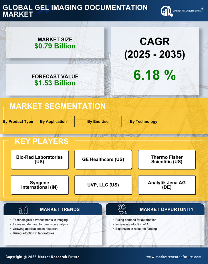 Gel Imaging Documentation Market Research Report - Forecast Till 2035 Infographic