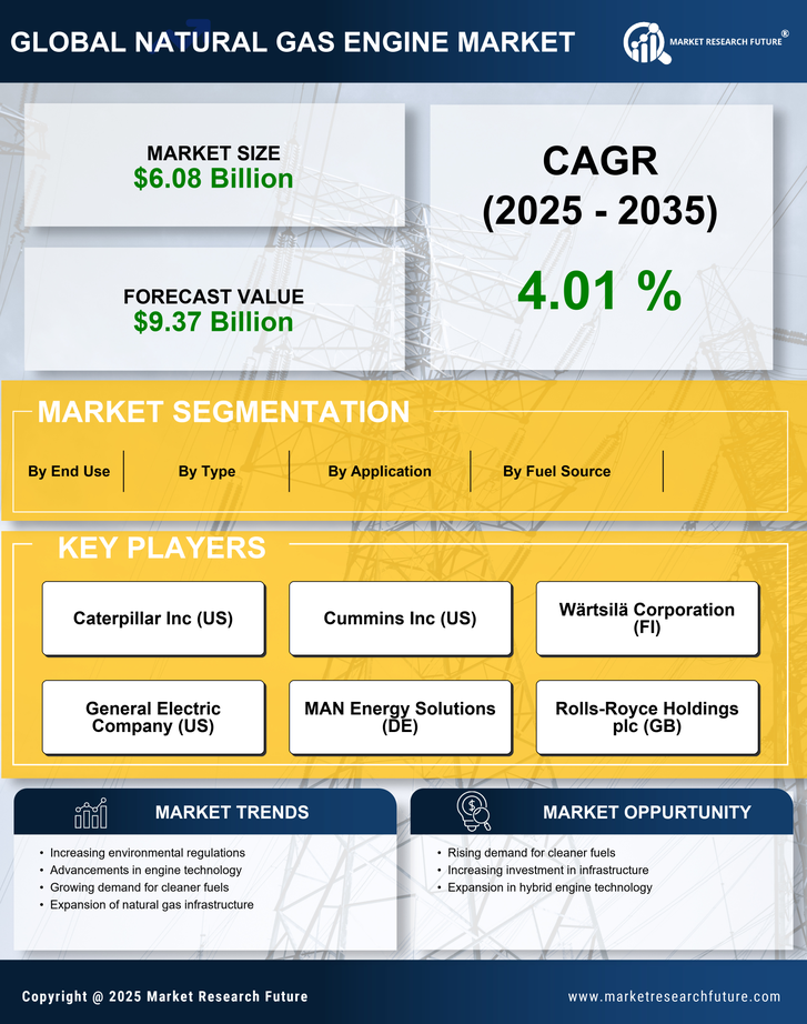 Natural Gas Engine Market Research Report - Global Forecast by 2035 Infographic