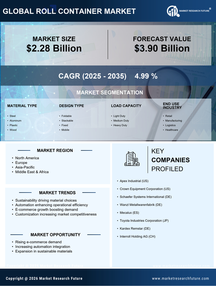 Roll Container Market Research Report - Global Forecast by 2035 Infographic