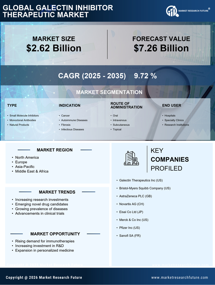 Galectin Inhibitor Therapeutic Market Research Report — Global Forecast till 2035 Infographic