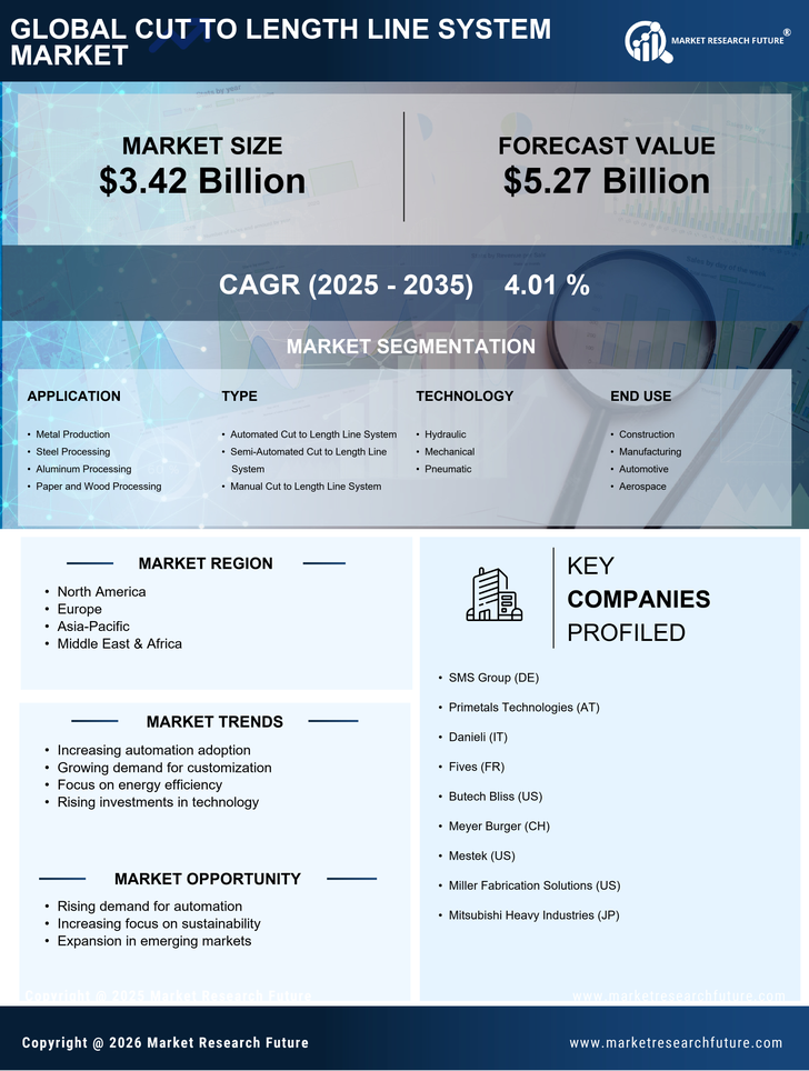 Cut to Length Line System Market Research Report- Global Forecast till 2035 Infographic